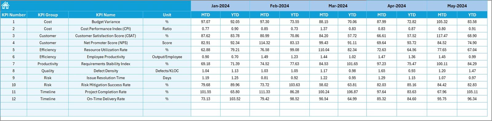 Target Sheet
