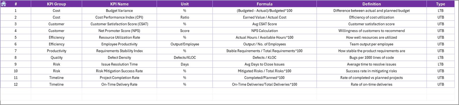 KPI Definition Sheet
