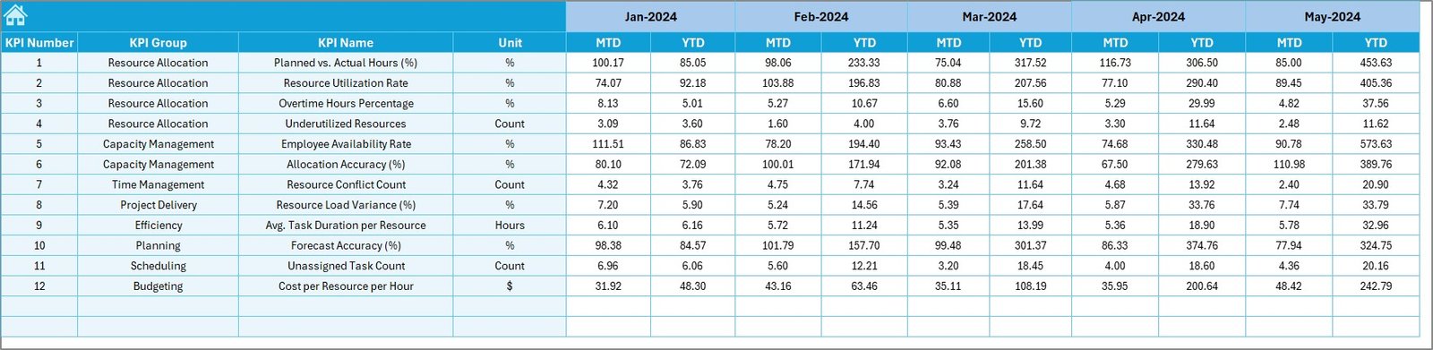 Target Sheet