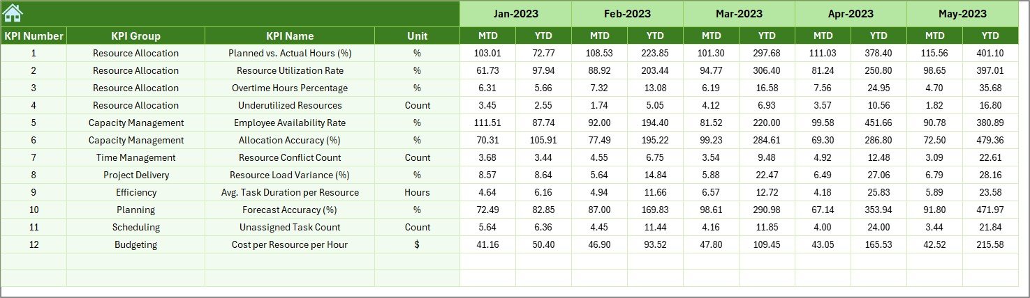 Previous Year Numbers Sheet