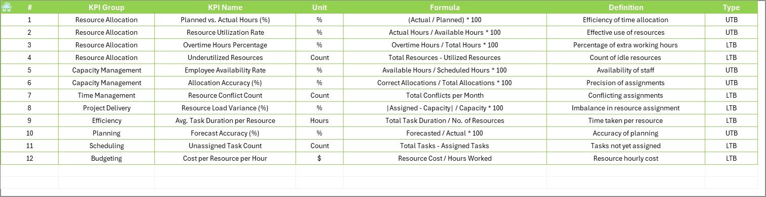 KPI Definition Sheet Tab