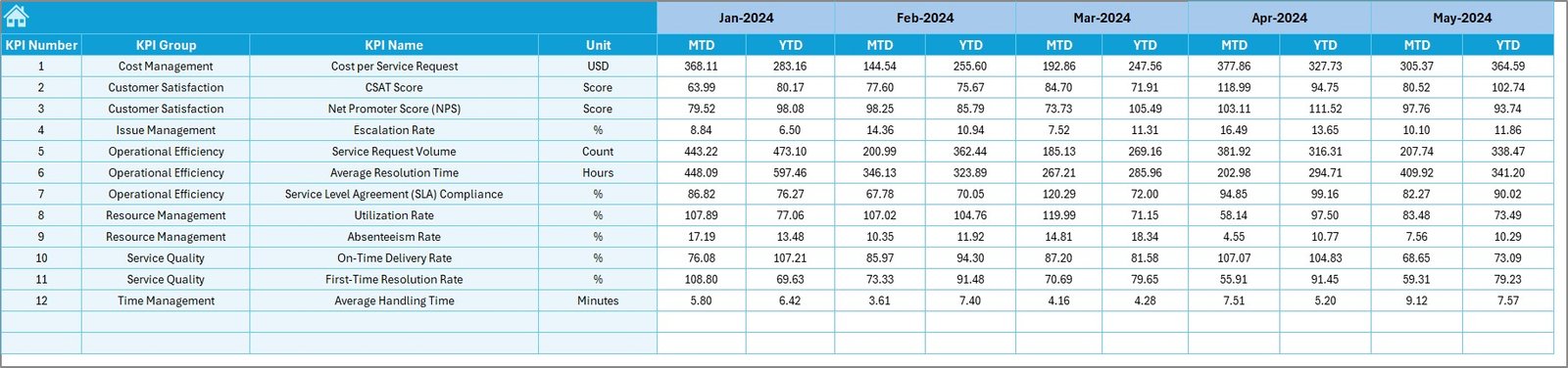 Target Sheet