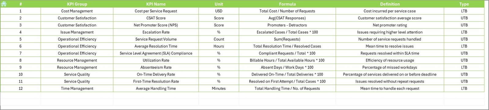 KPI Definition Sheet