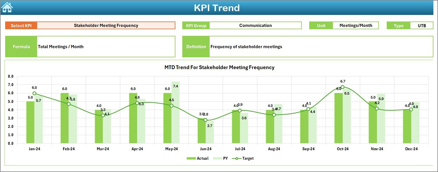 KPI Trend Sheet
