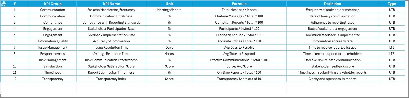 KPI Definition Sheet