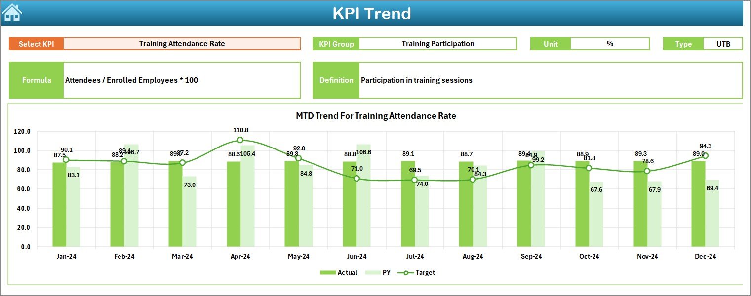 KPI Trend Sheet