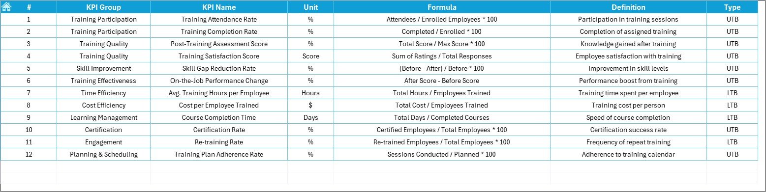 KPI Definition Sheet