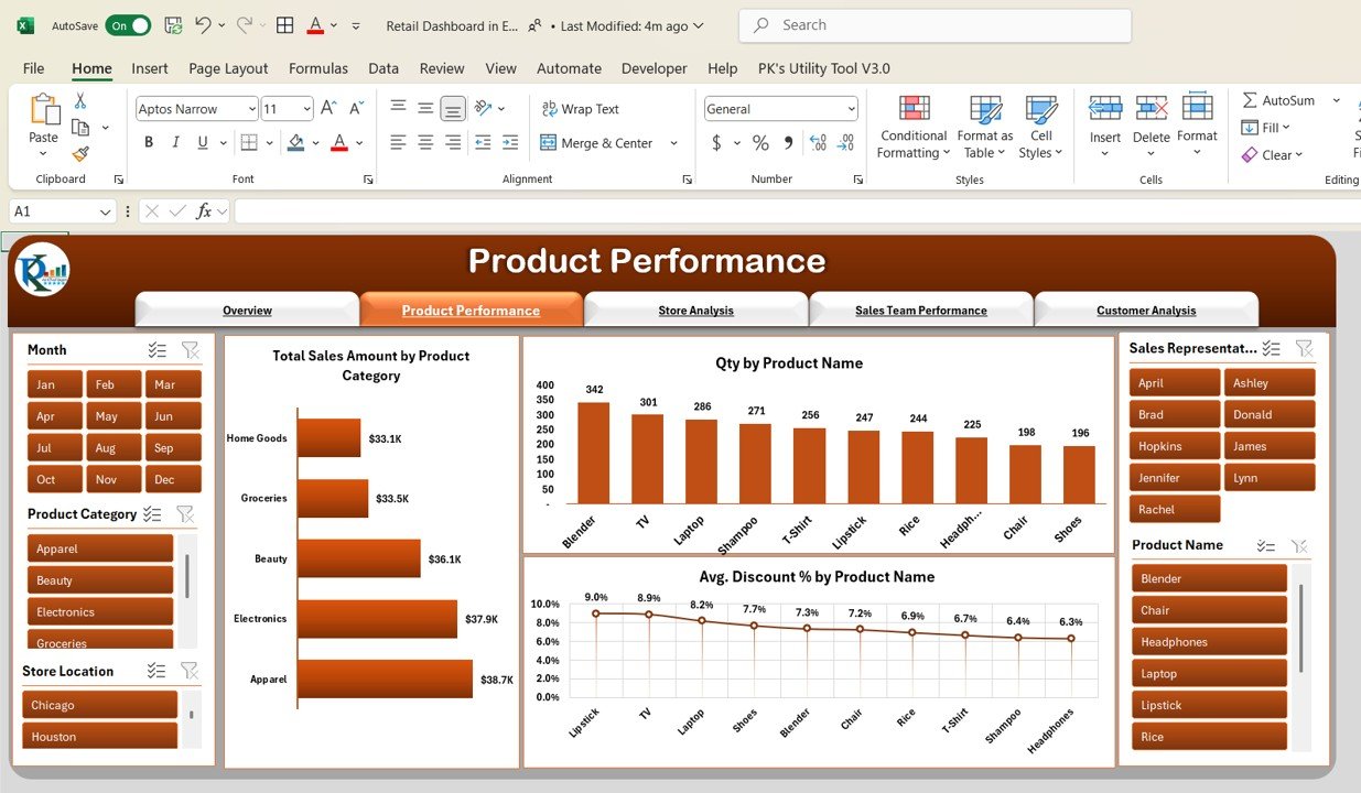 Product Performance Sheet Tab