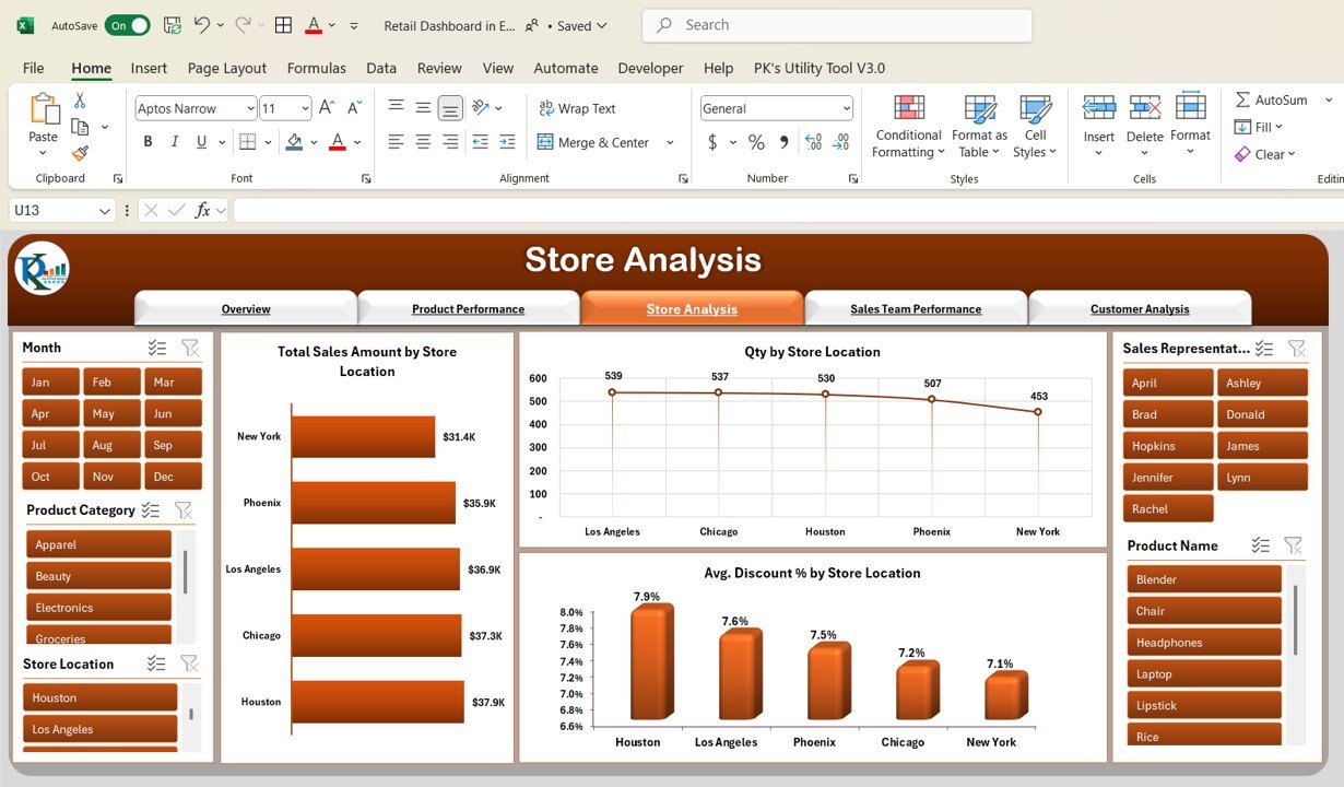 Store Analysis Sheet Tab