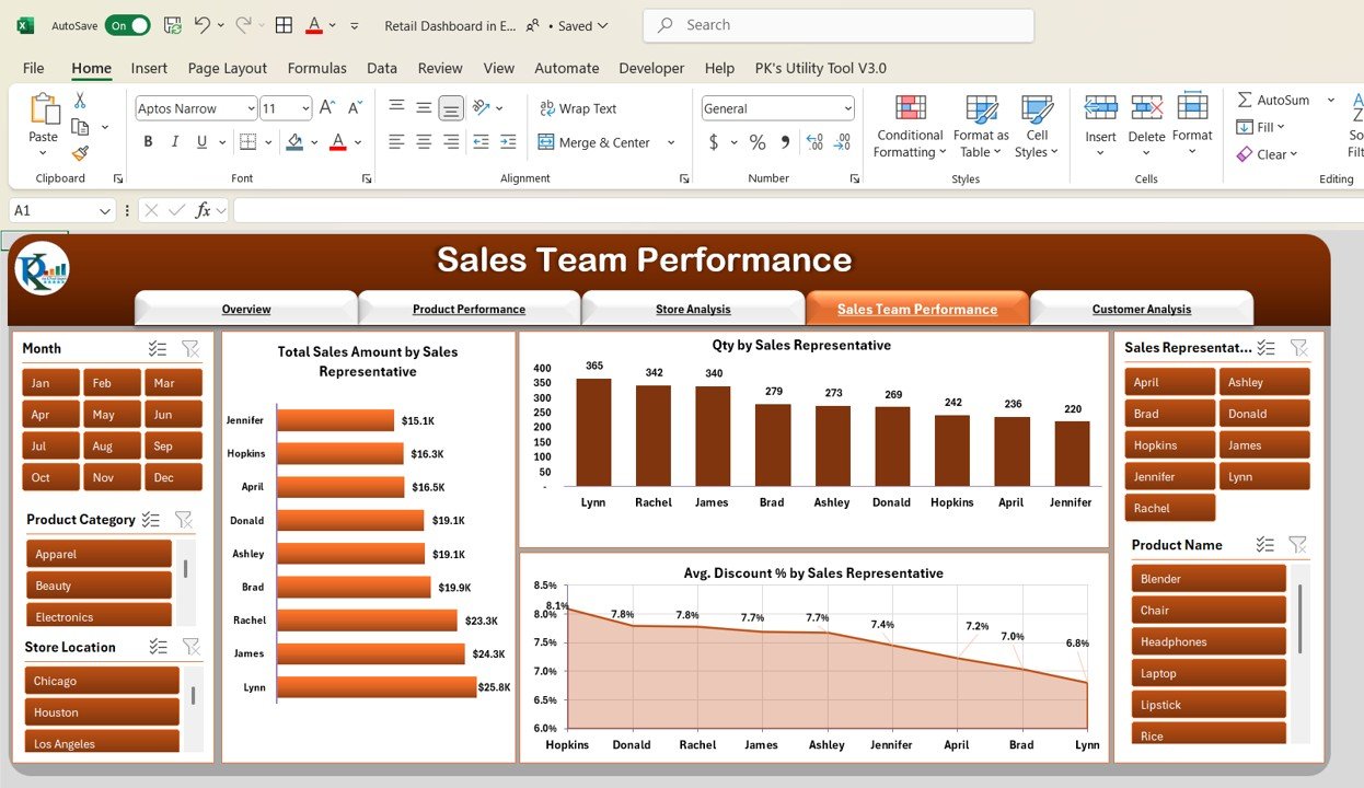 Sales Team Performance Sheet Tab