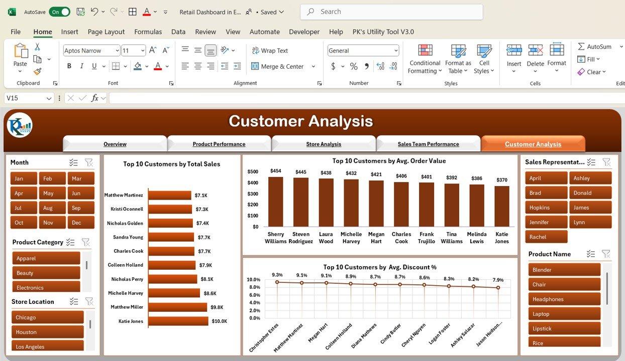 Customer Analysis Sheet Tab