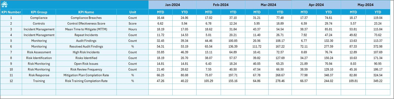 Target Sheet Tab