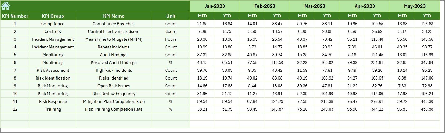 Previous Year Number Sheet Tab