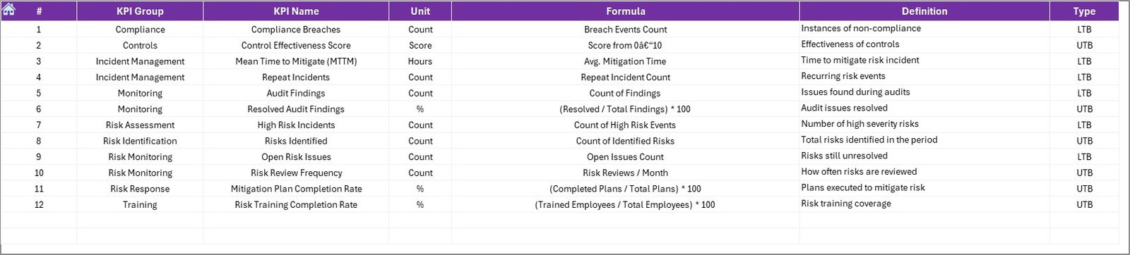 KPI Definition Sheet Tab