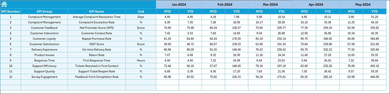  Target Sheet