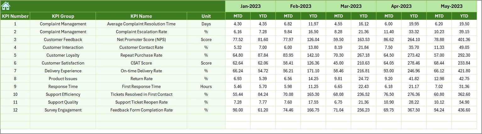 Previous Year Sheet
