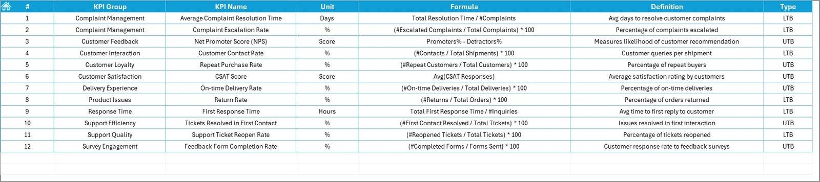  KPI Definition Sheet