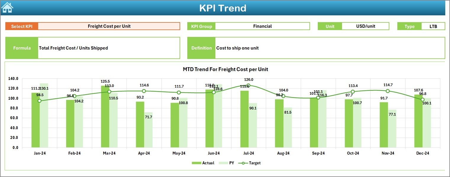 KPI Trend Sheet