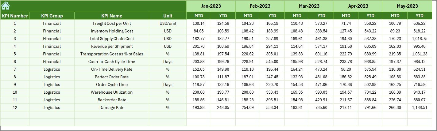 Previous Year Number Sheet