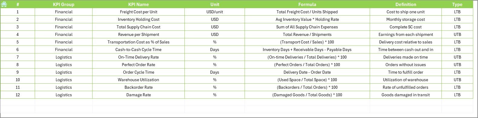 KPI Definition Sheet