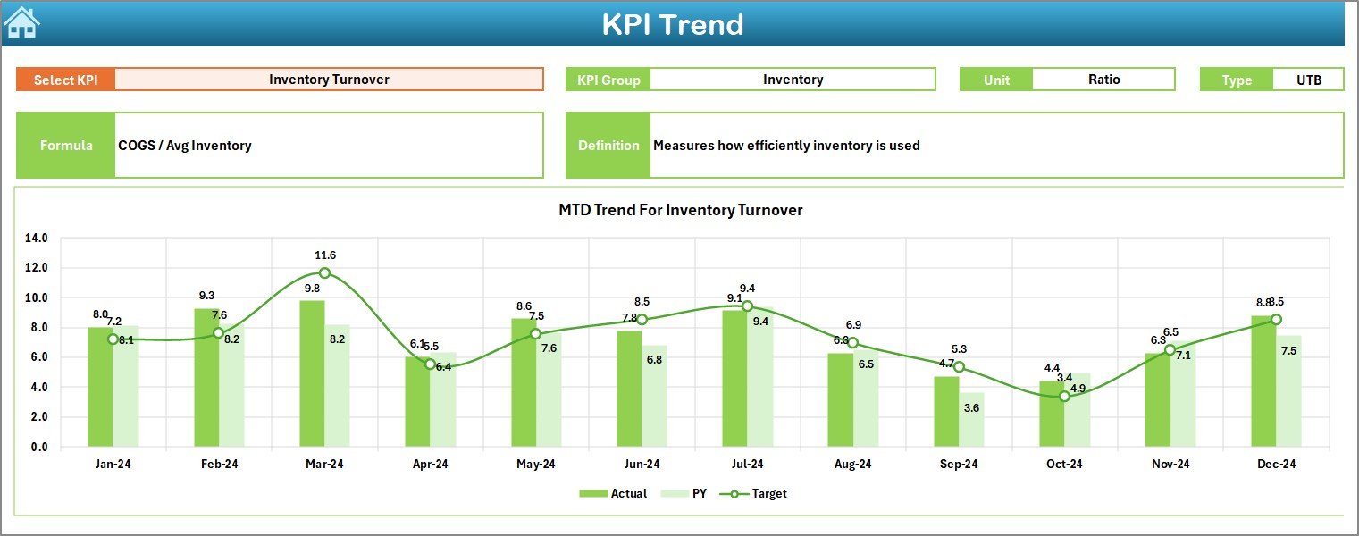  KPI Trend Sheet