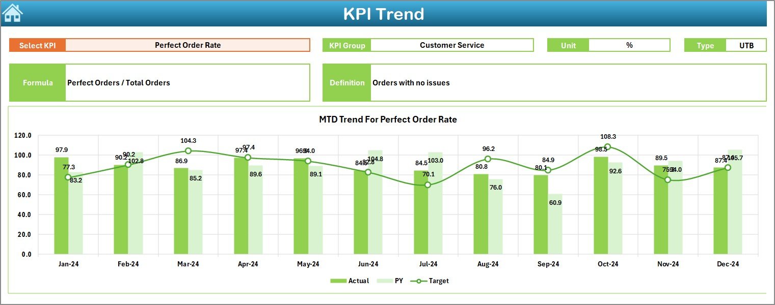  KPI Trend Sheet