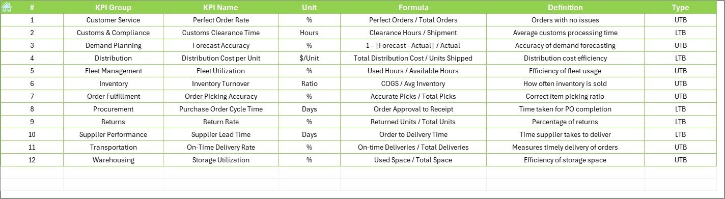  KPI Definition Sheet