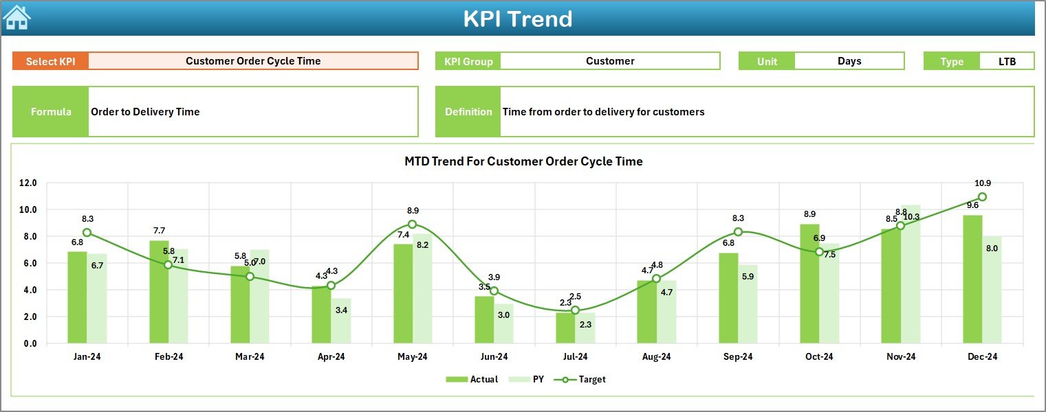  KPI Trend Sheet