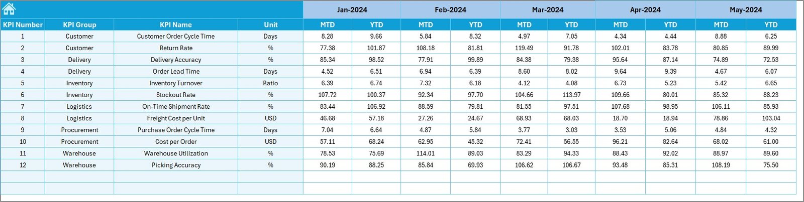  Target Sheet