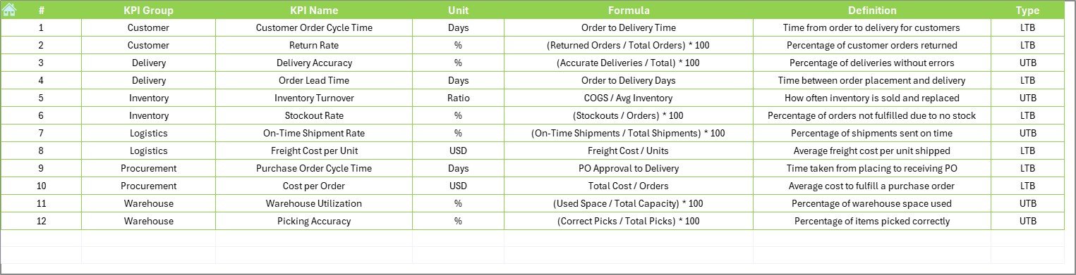  KPI Definition Sheet