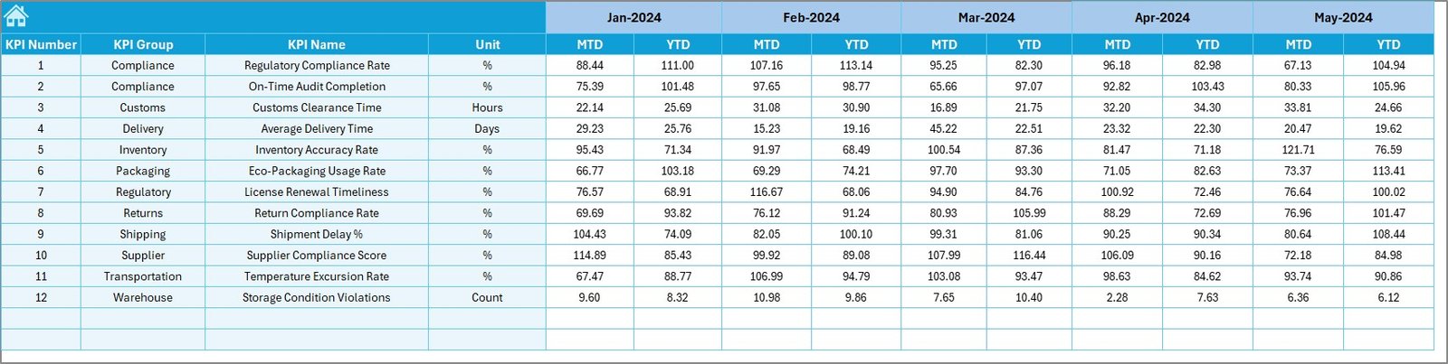  Target Sheet