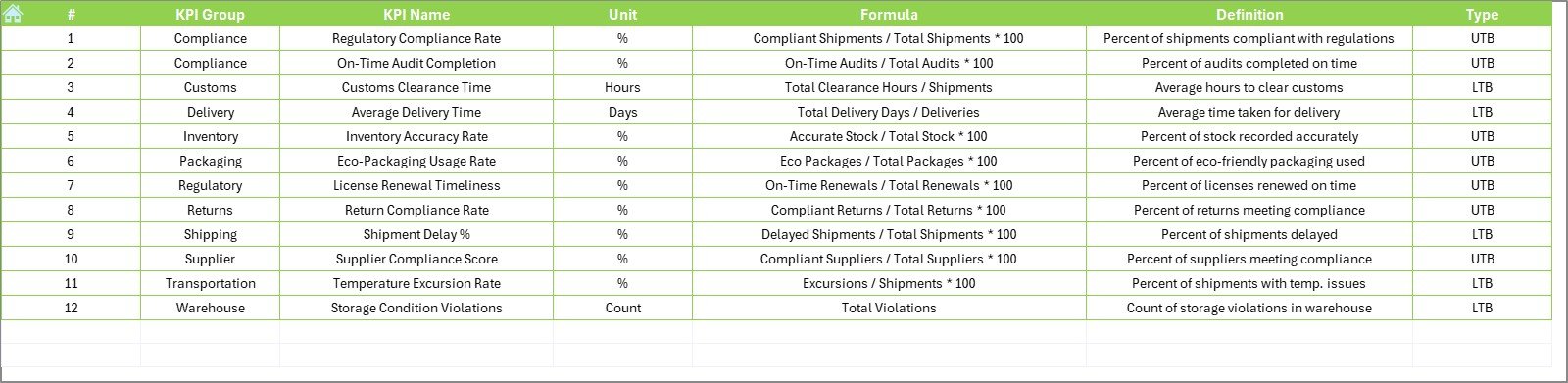  KPI Definition Sheet