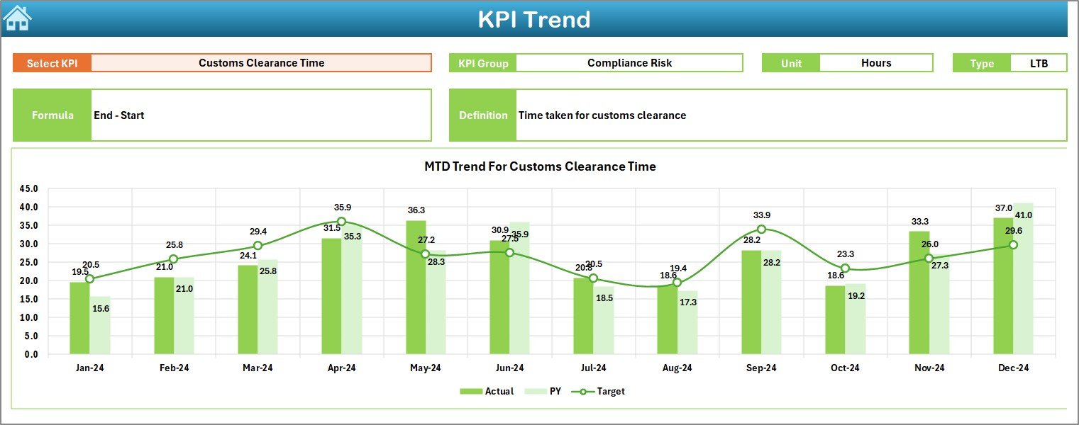 KPI Trend Sheet