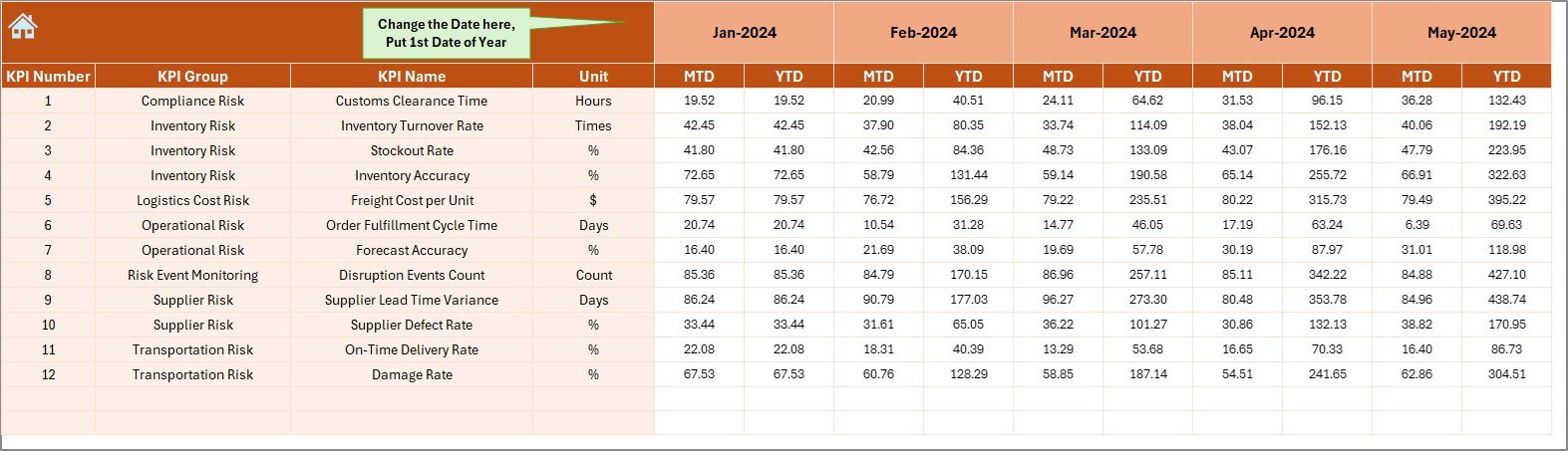 Actual Numbers Input Sheet