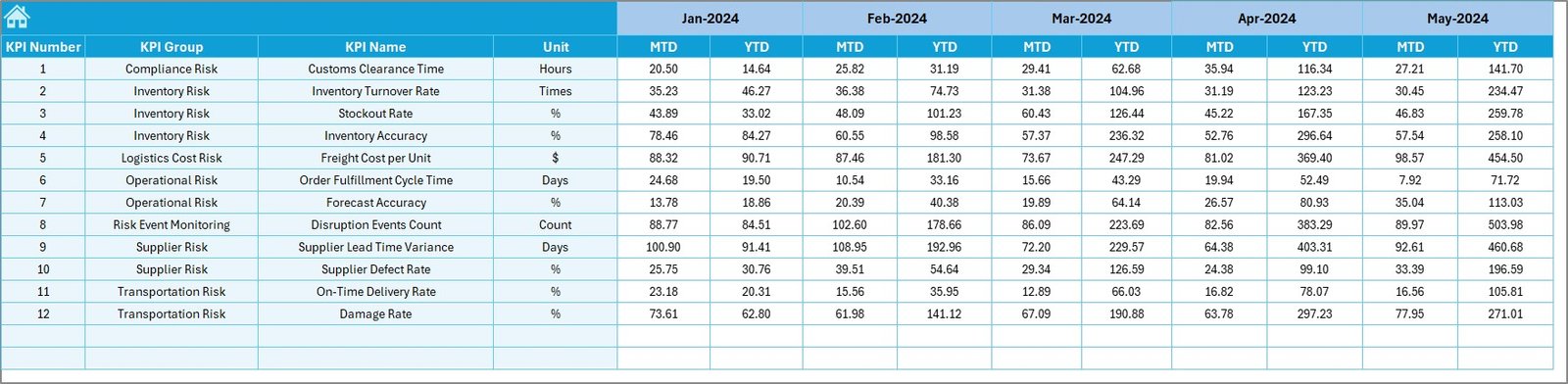 Target Sheet
