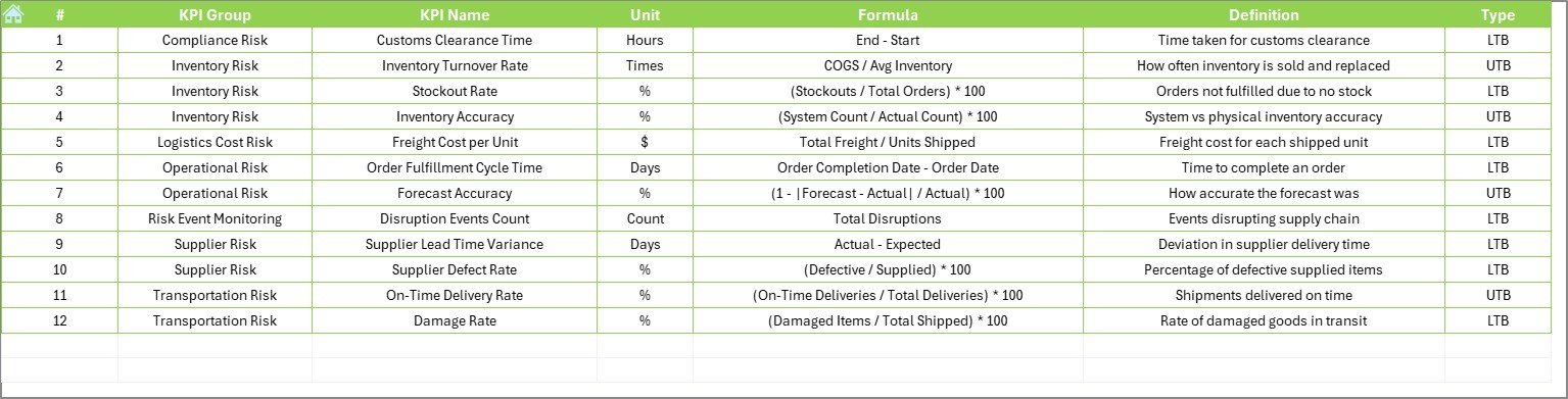 KPI Definition Sheet