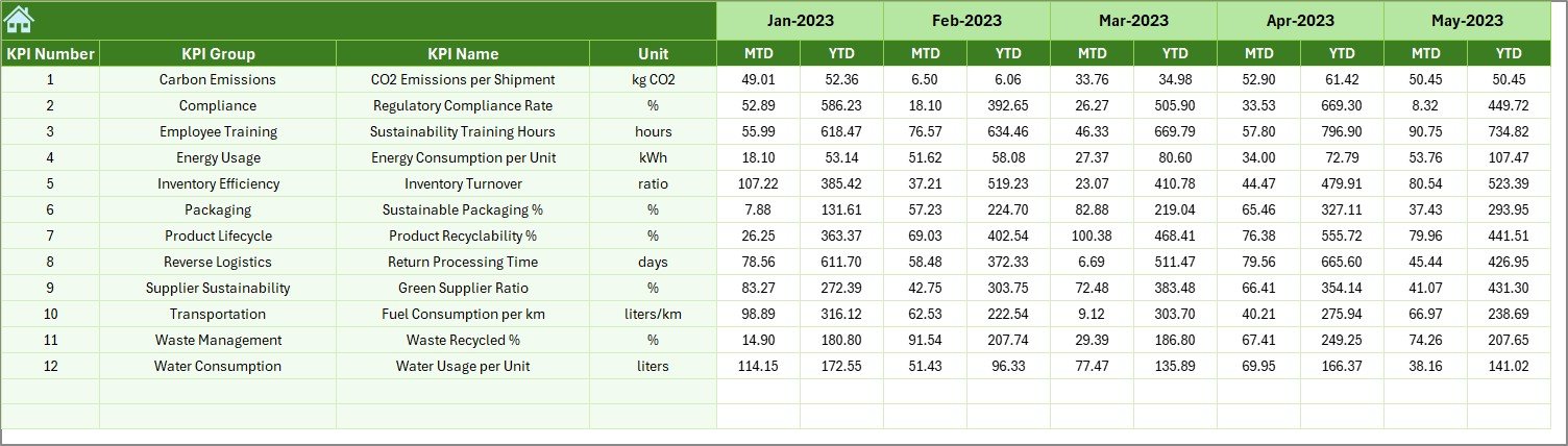 Previous Year Numbers Sheet