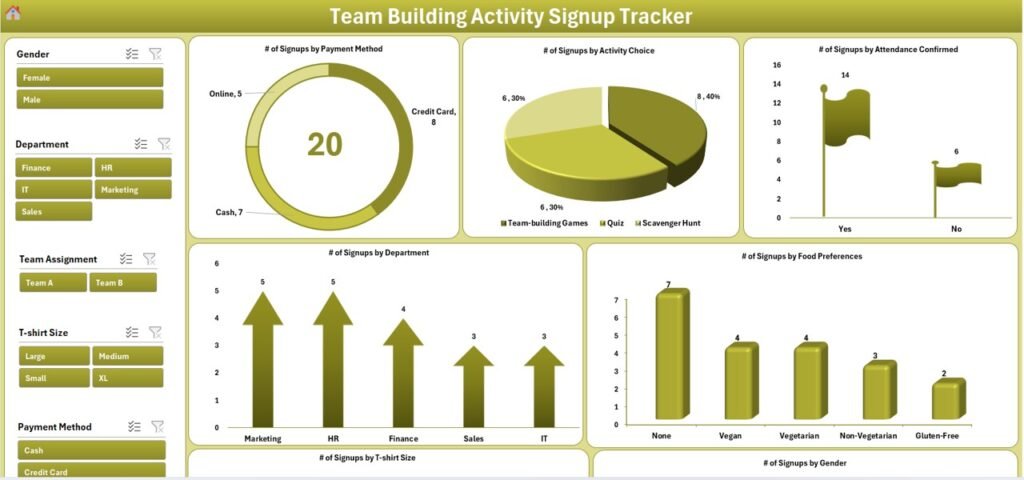 Team Building Activity Signup Tracker in Excel - PK: An Excel Expert