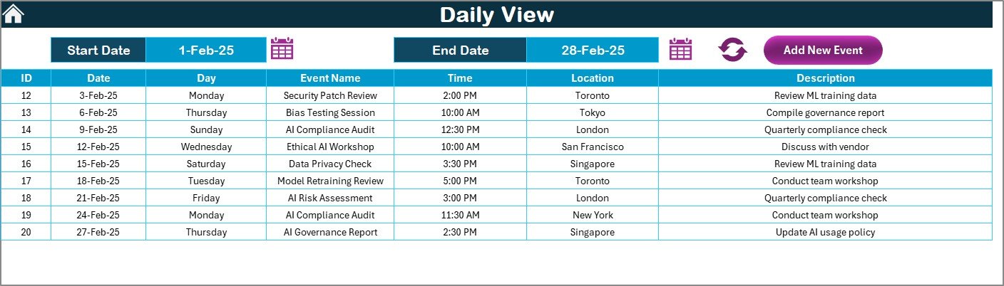 Daily View Sheet