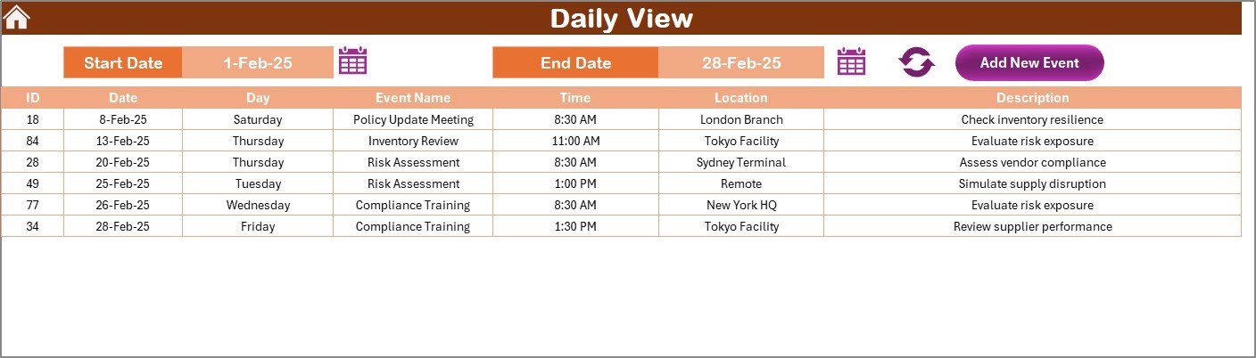 Daily View Sheet