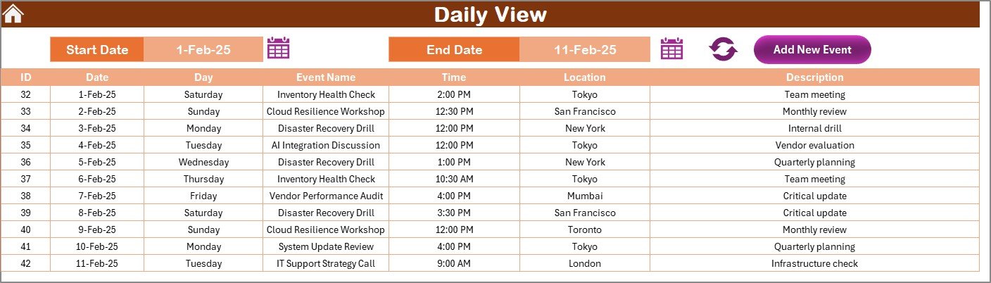 Daily View Sheet