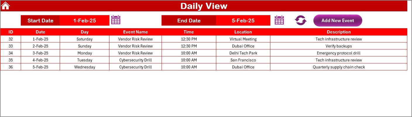 Daily View Sheet