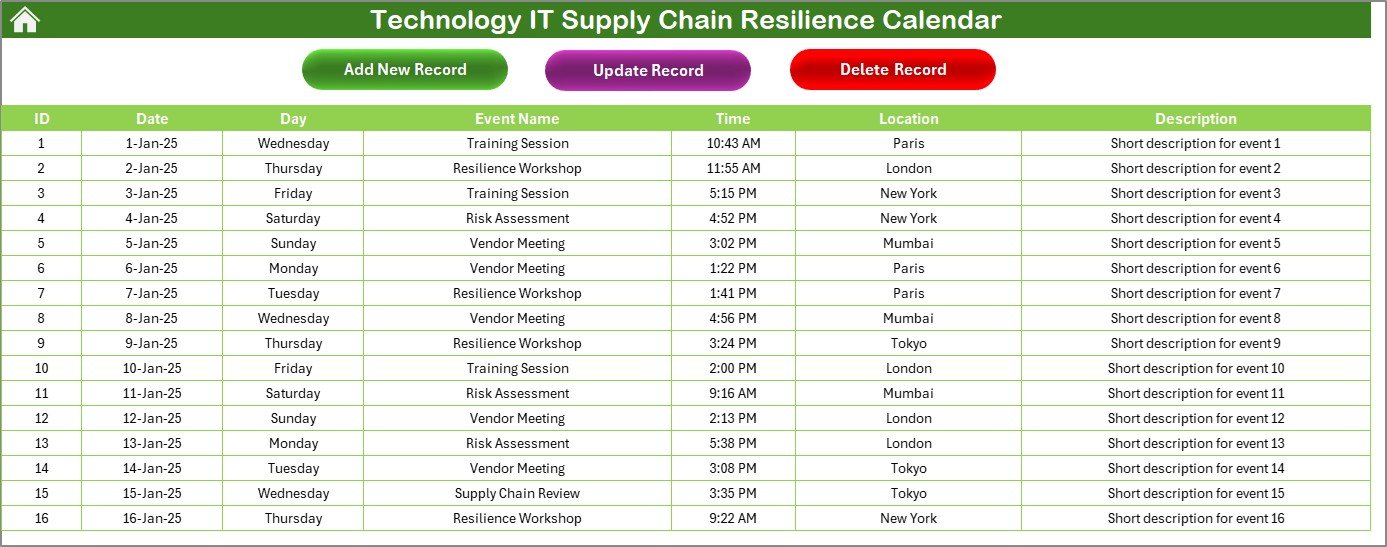 Daily View Sheet
