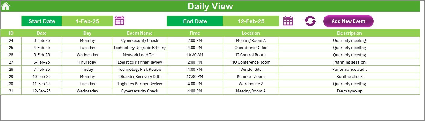 Daily View Sheet