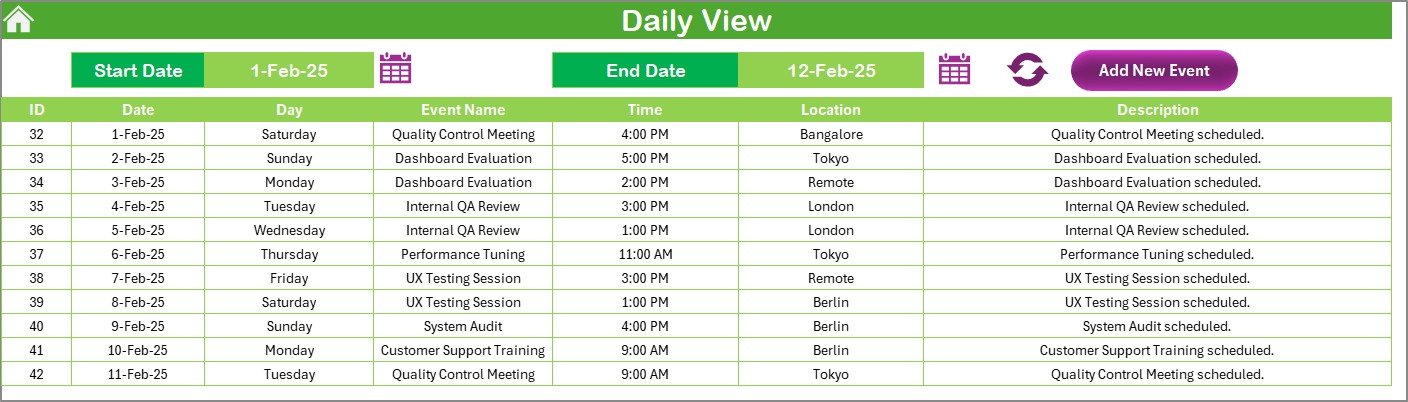 Daily View Sheet