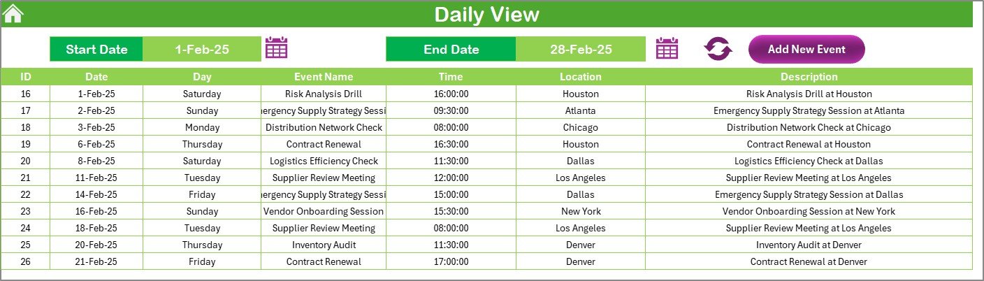 Daily View Sheet