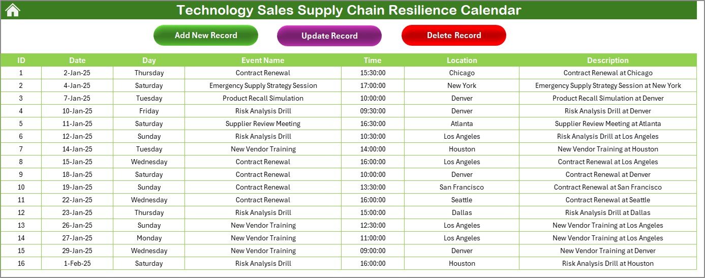 Events Sheet