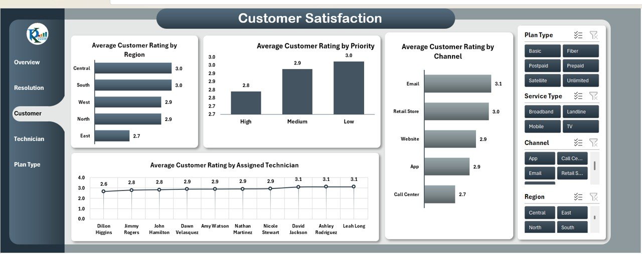 Customer Satisfaction Sheet Tab
