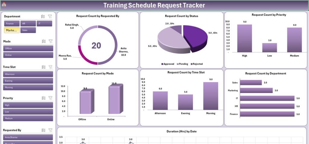 Training Schedule Request Tracker in Excel - PK: An Excel Expert