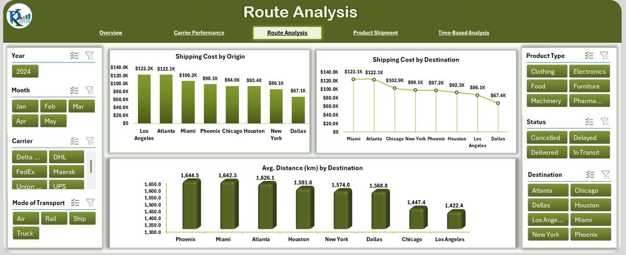 Route Analysis Page